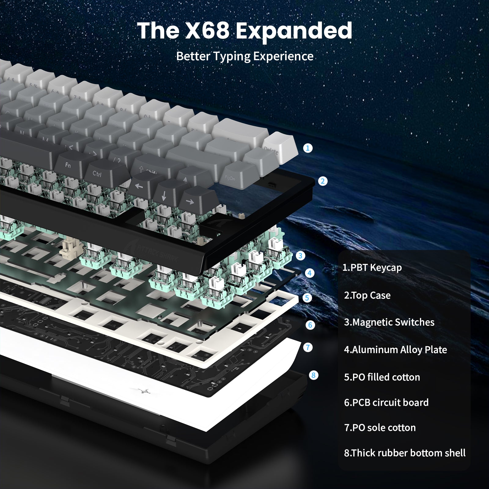 ATTACK SHARK X68 Expanded keyboard exploded view, magnetic switches and internal structure for improved typing.