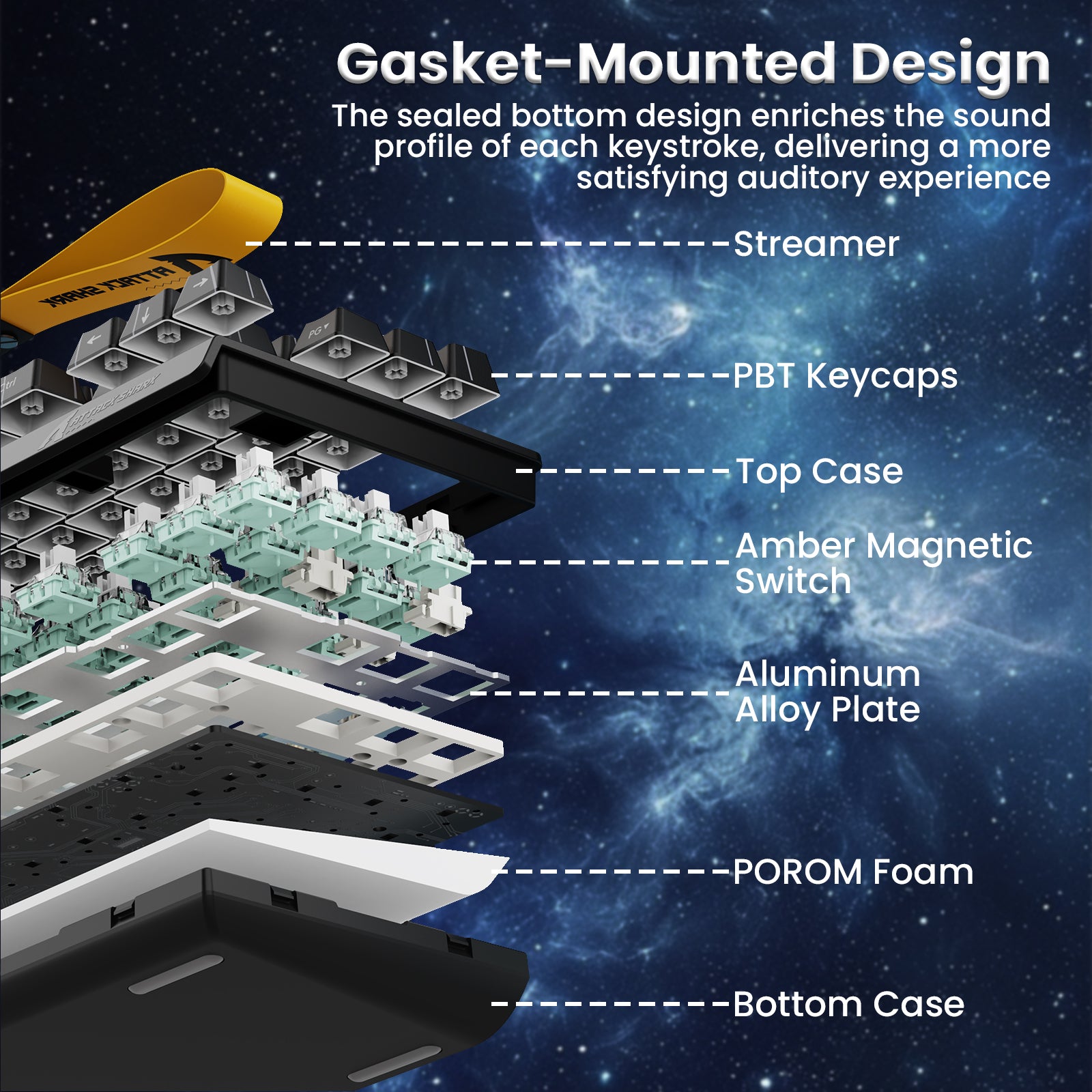X68 Pro HE Gasket-Mounted keyboard components, highlighting PBT keycaps, magnetic switches, aluminum plate and more.