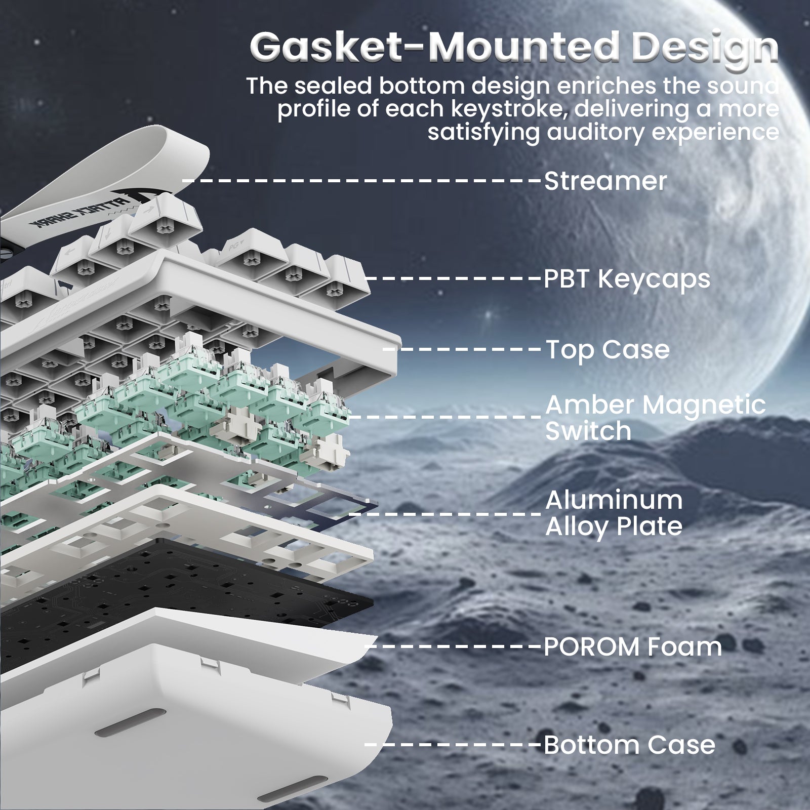 X68 Pro HE Gasket-Mounted Design details
