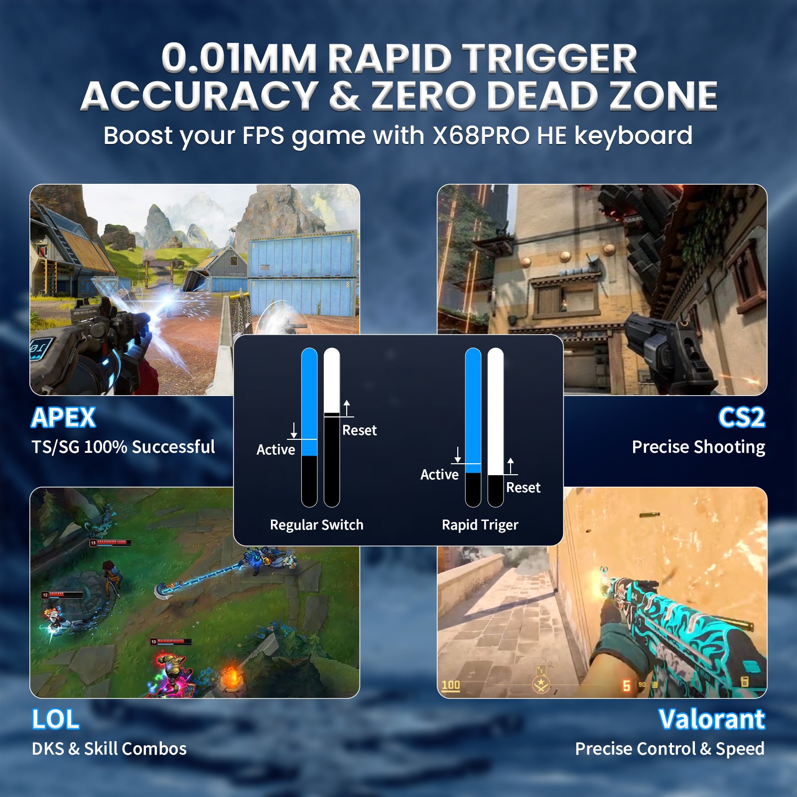 X68PRO HE keyboard with 0.01mm rapid trigger for FPS games. Shows gameplay in APEX, CS2, LOL, and Valorant. Zero dead zone.