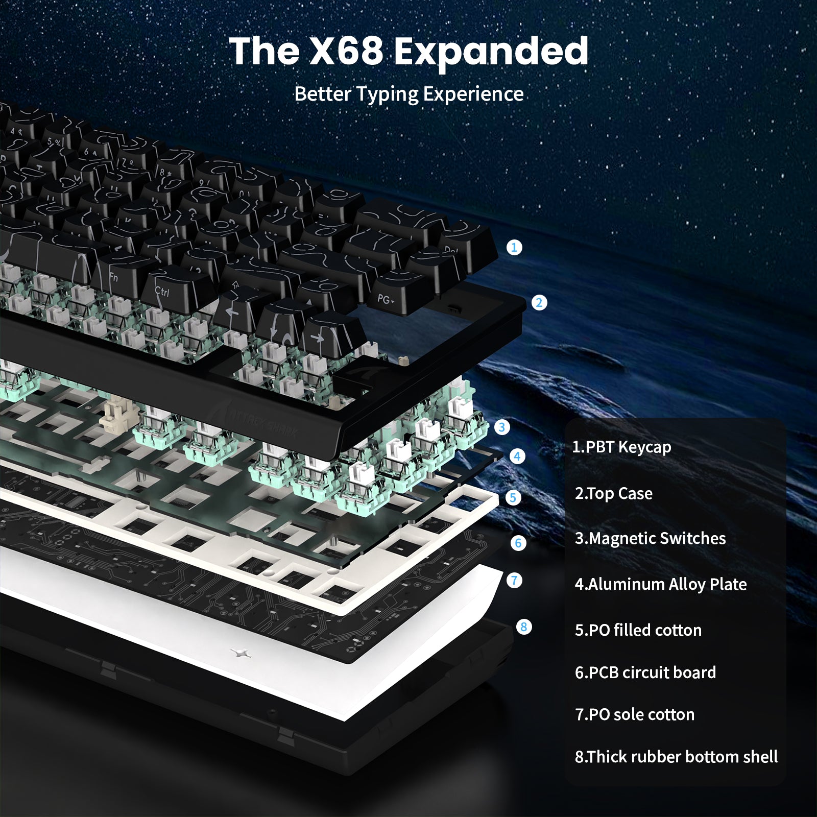 X68 Expanded keyboard - Internal structure layers diagram, better typing experience