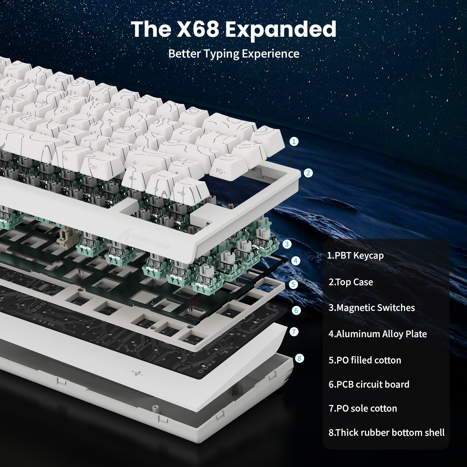 X68 Expanded Keyboard internal layers diagram, better typing experience.