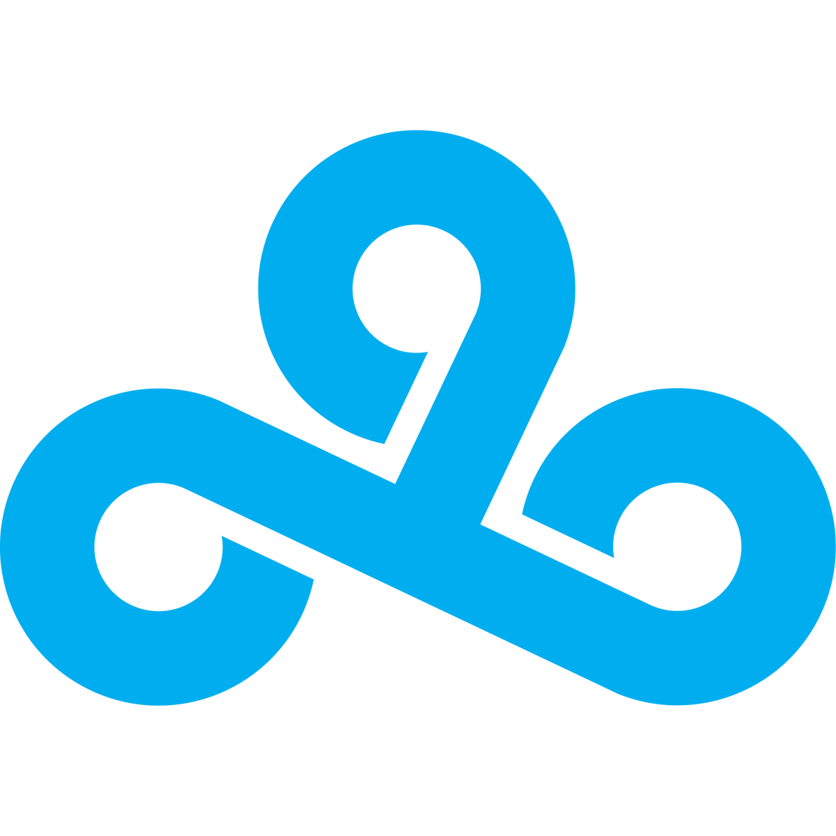 Compétition d’esport de Cloud9